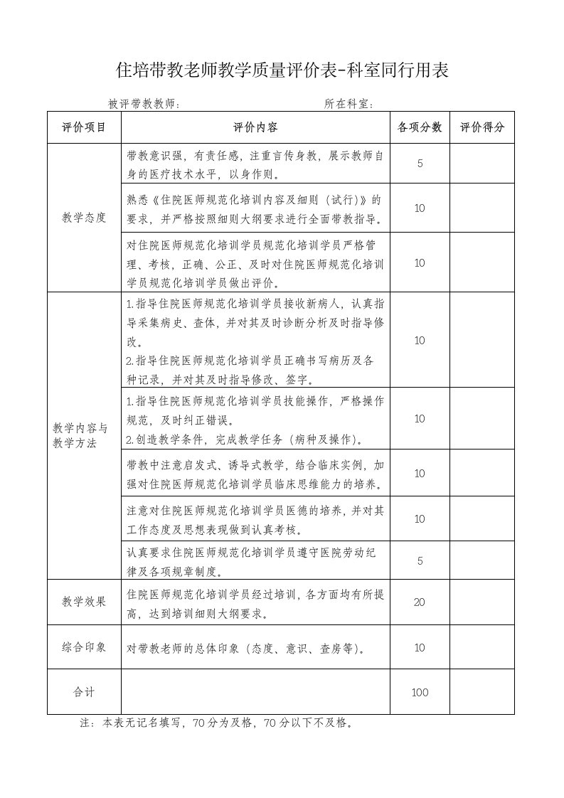 住培带教老师教学质量评价表-科室同行用表