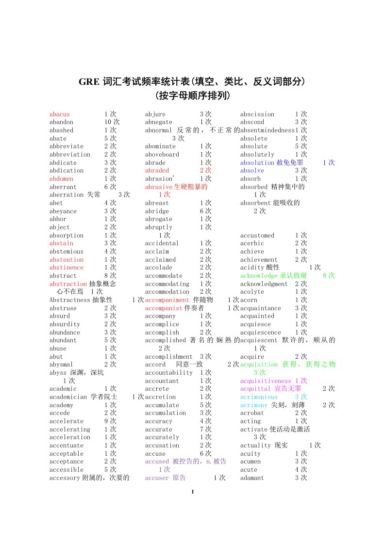 GRE词汇考试频率统计表