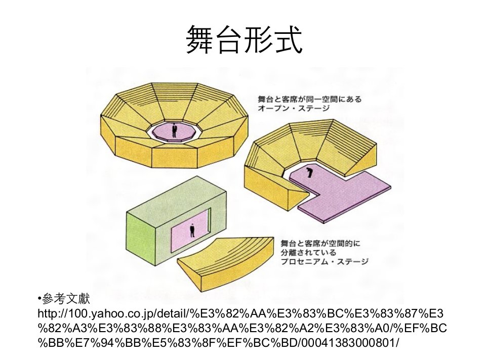 戏剧与表达沟通课件