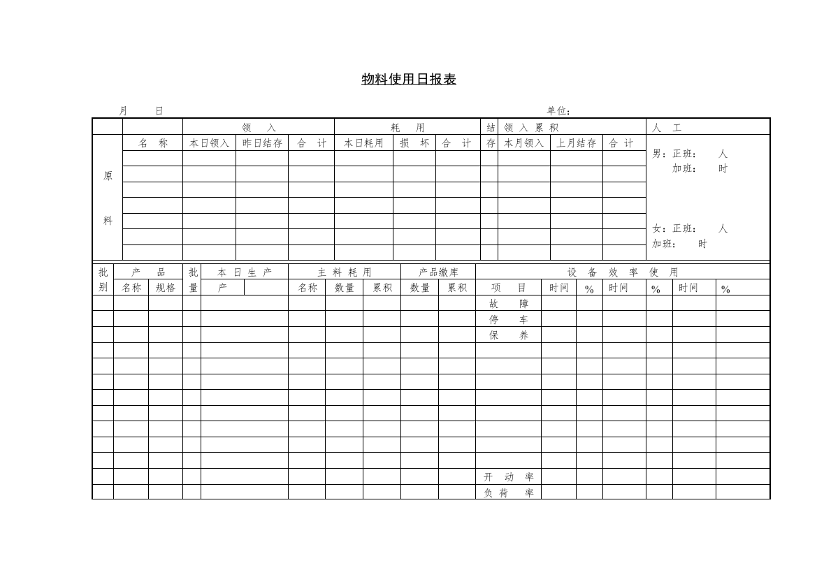 物料使用日报表