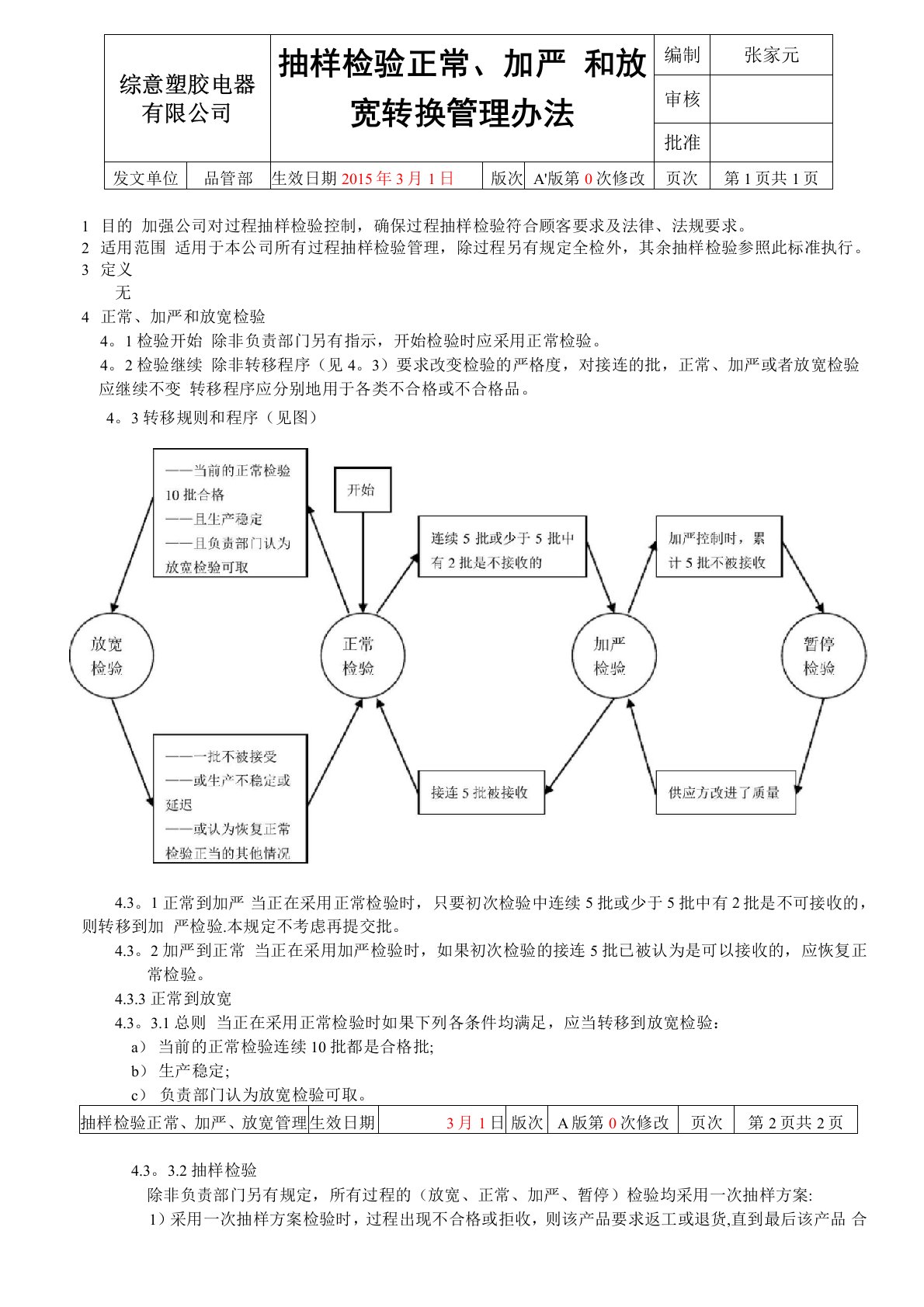 抽样检验正常、加严和放宽转换管理办法