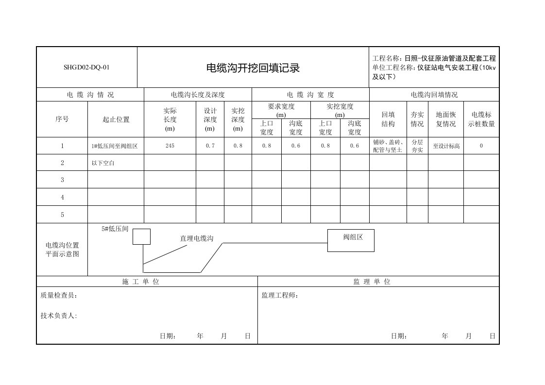 01电缆沟开挖回填记录