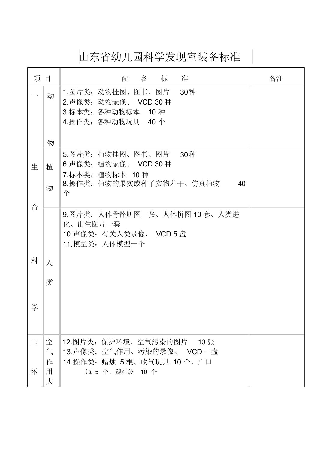 幼儿园科学发现室配备标准