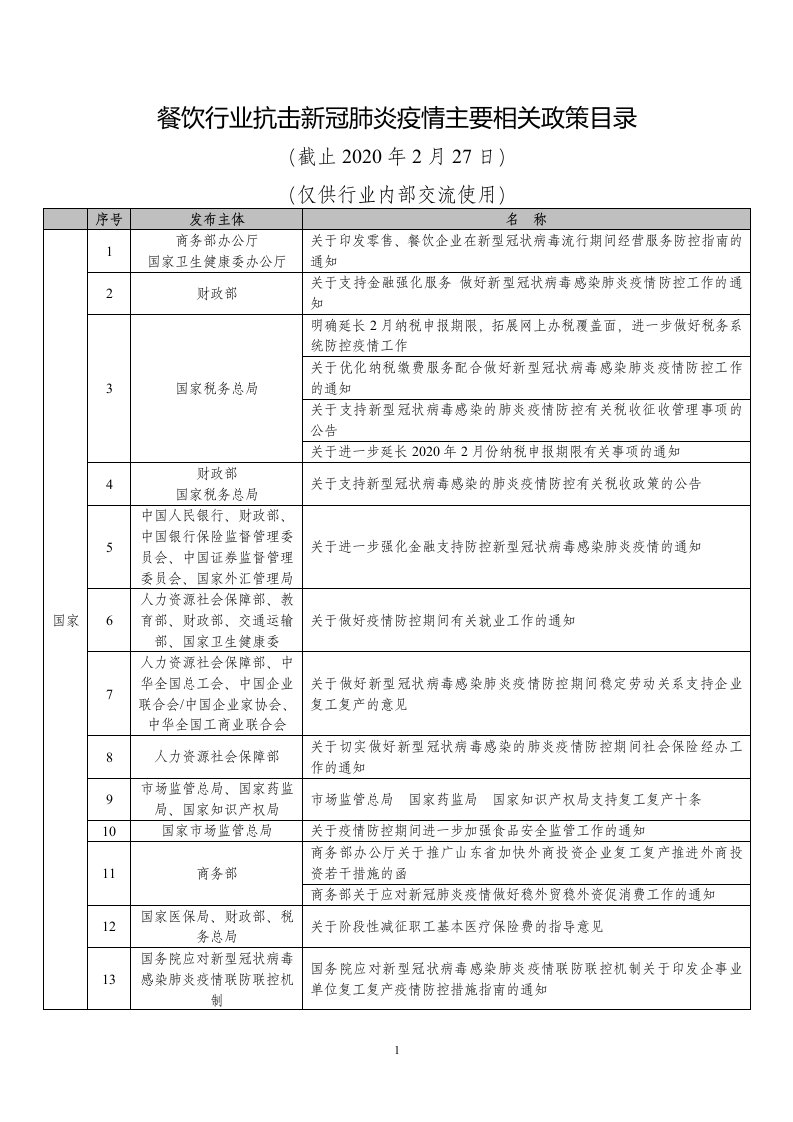 餐饮行业抗击新冠肺炎疫情主要相关政策目录