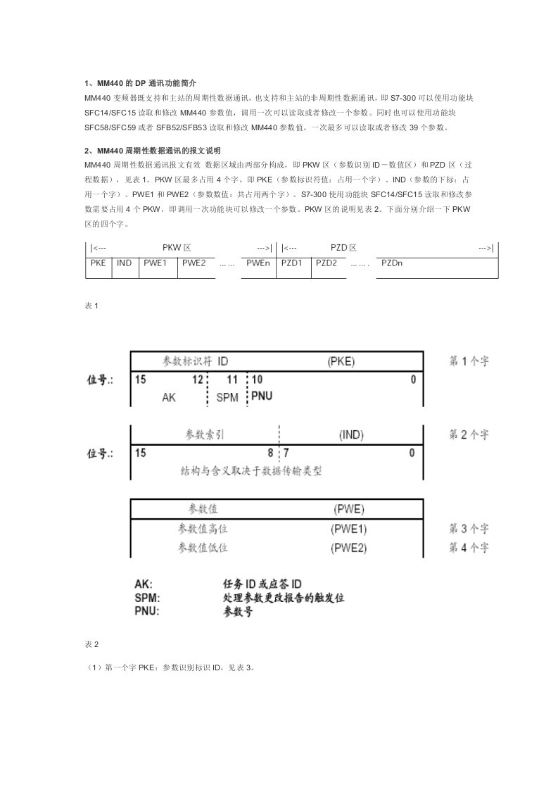 MM440与S7-300通过DP通讯实现读取和修改参数例程介绍