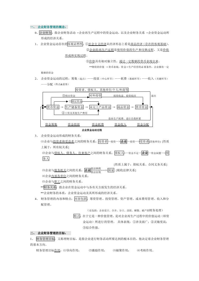 财务管理基础课程学习笔记