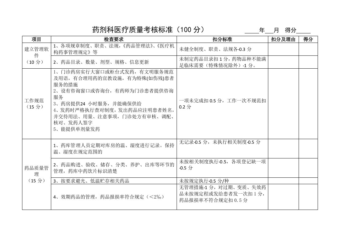 药剂科医疗质量考核标准(2012)