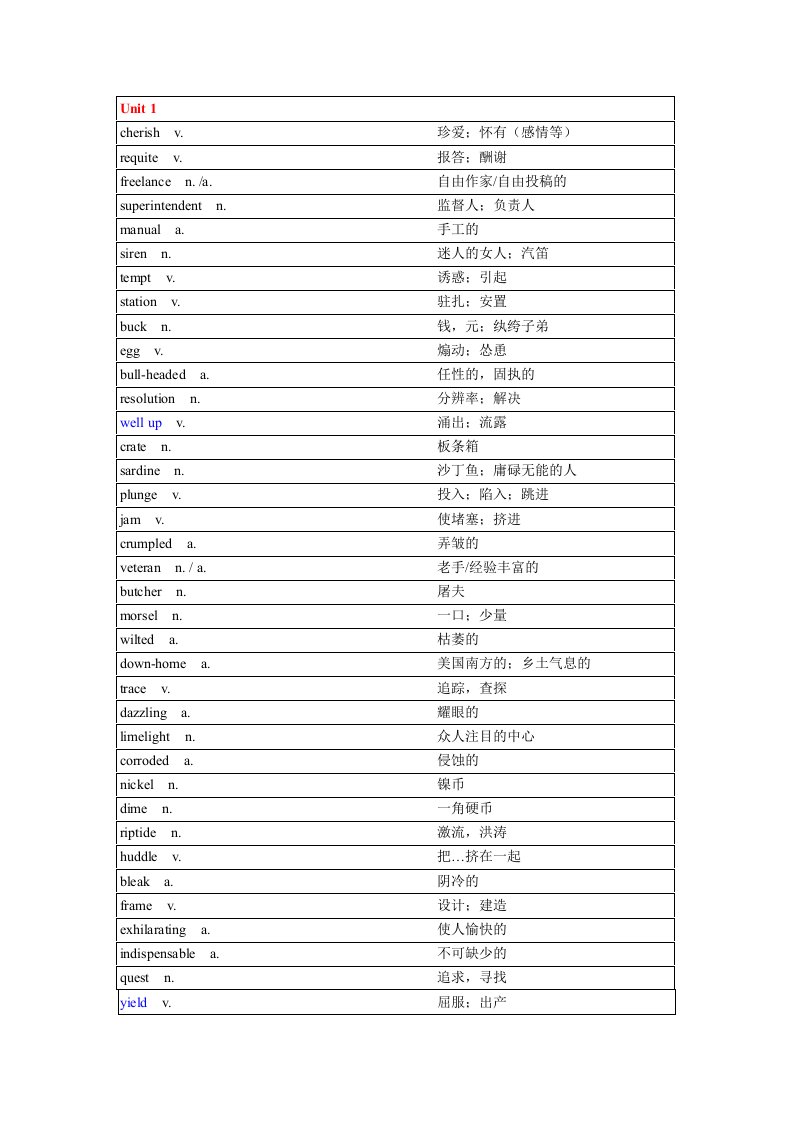 英语泛读教程第二册词汇表-带翻译