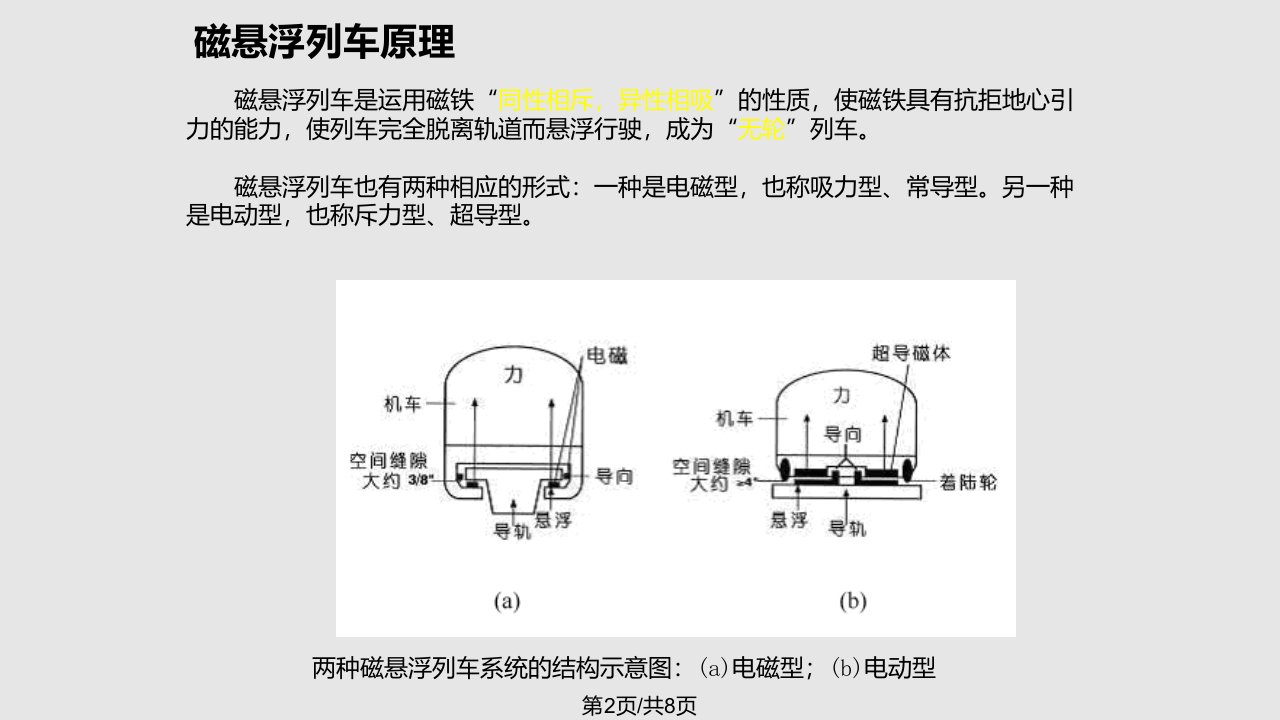 现代磁性材料应用