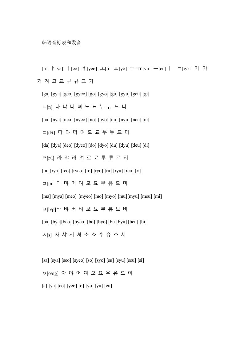 韩语音标表和发音