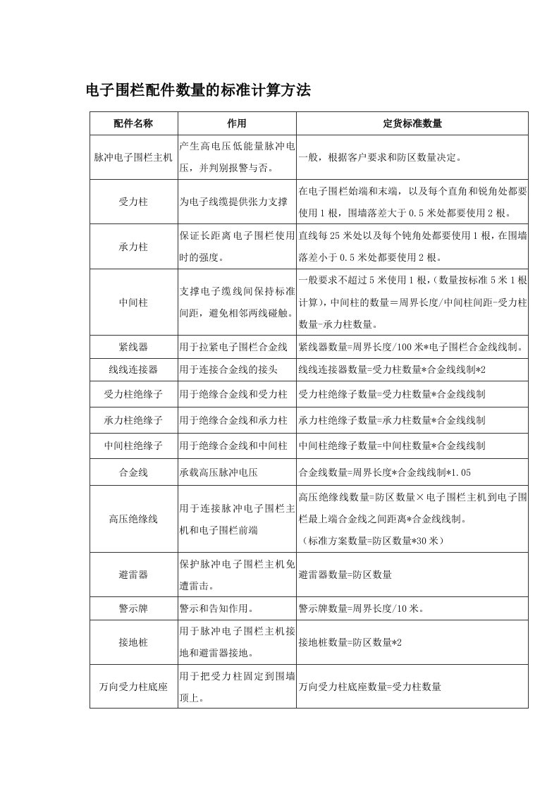 电子围栏配件计算方法