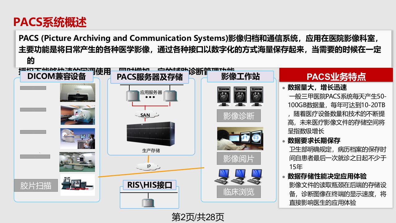 数字医院数据备份归档一体化解决方案