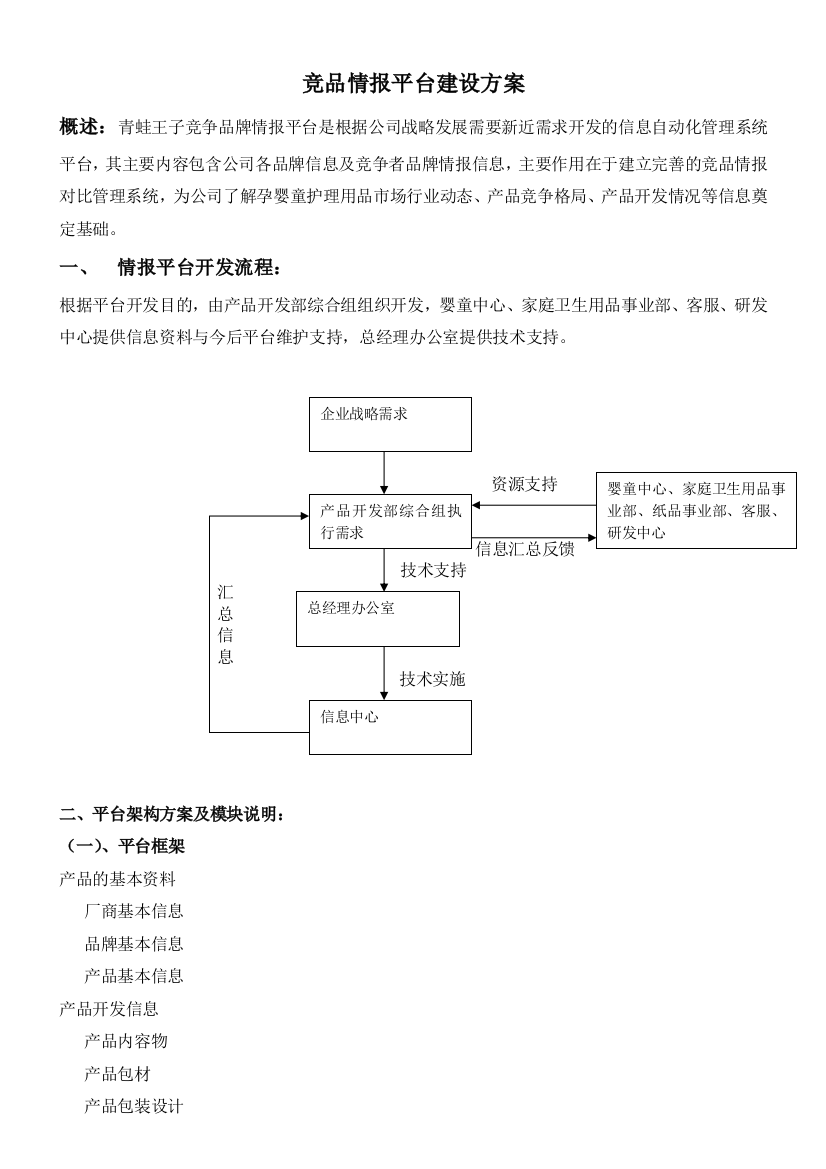 竞品平台方案