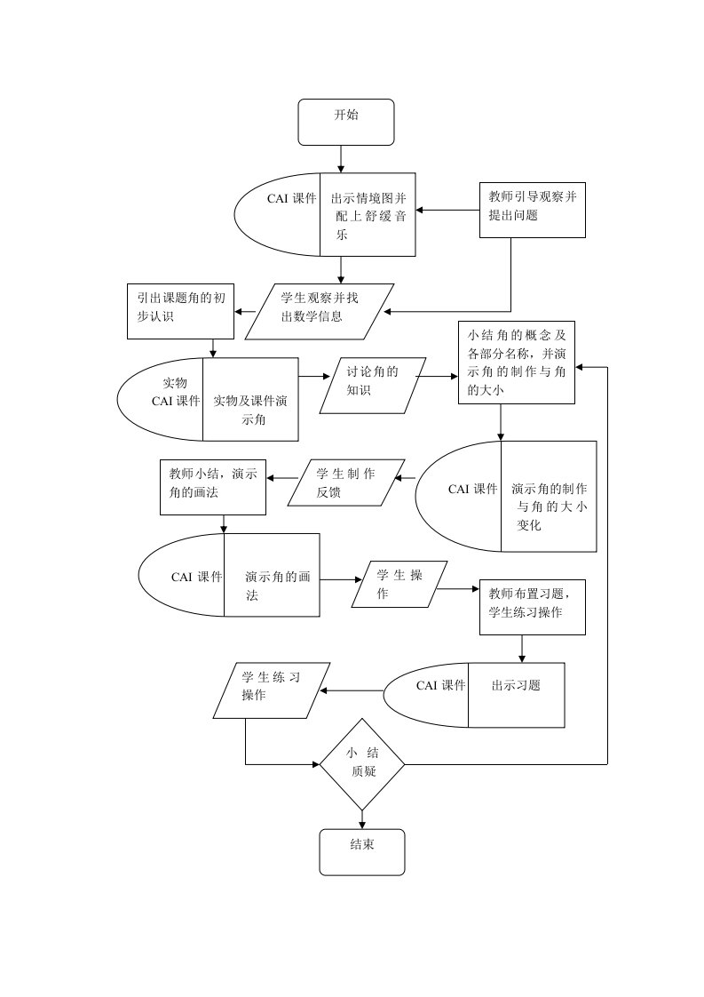 角的初步认识教学结构图