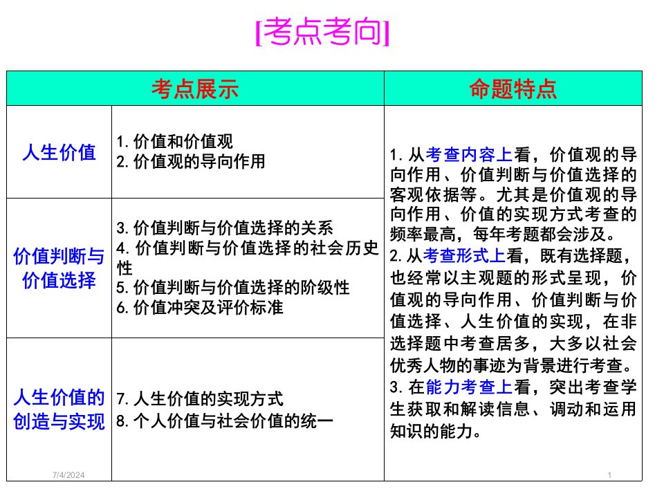 高三政治一轮复习第十二课实现人生的价值