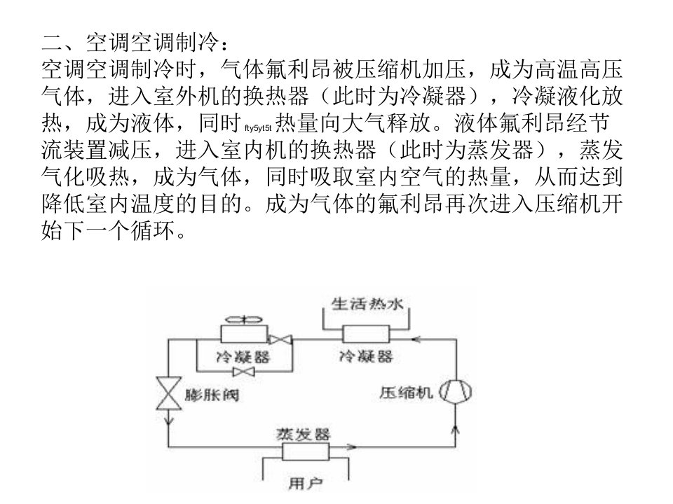 格力空调售后服务热线课件