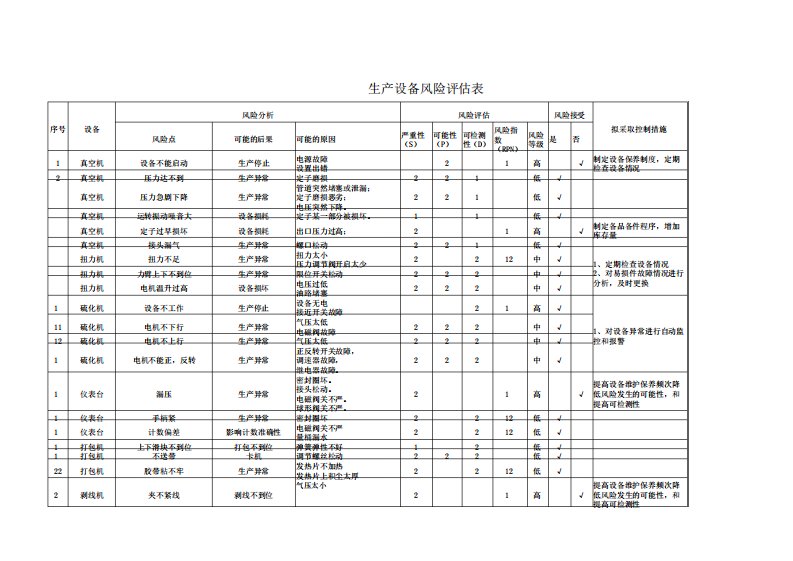 生产设备风险评估表