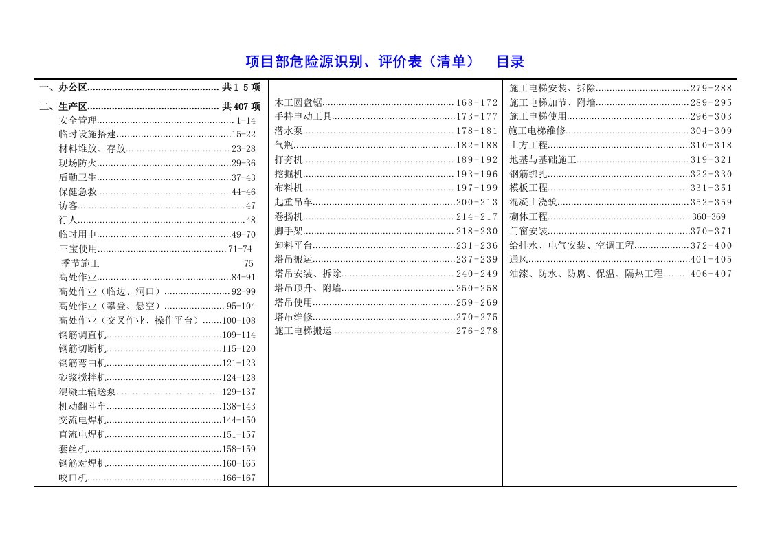 项目部危险源辩识与评价台帐