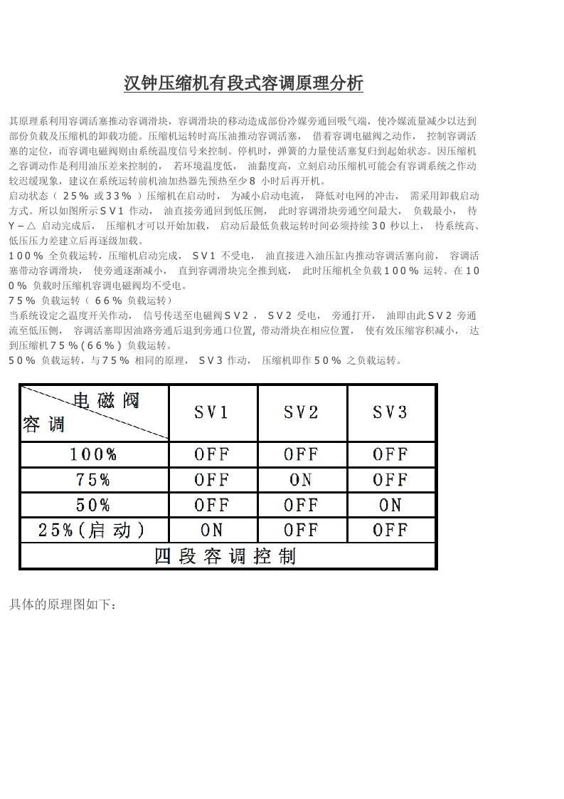 汉钟压缩机有段式容调原理分析