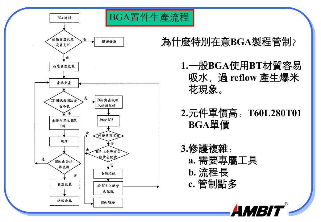 BGA教育训练