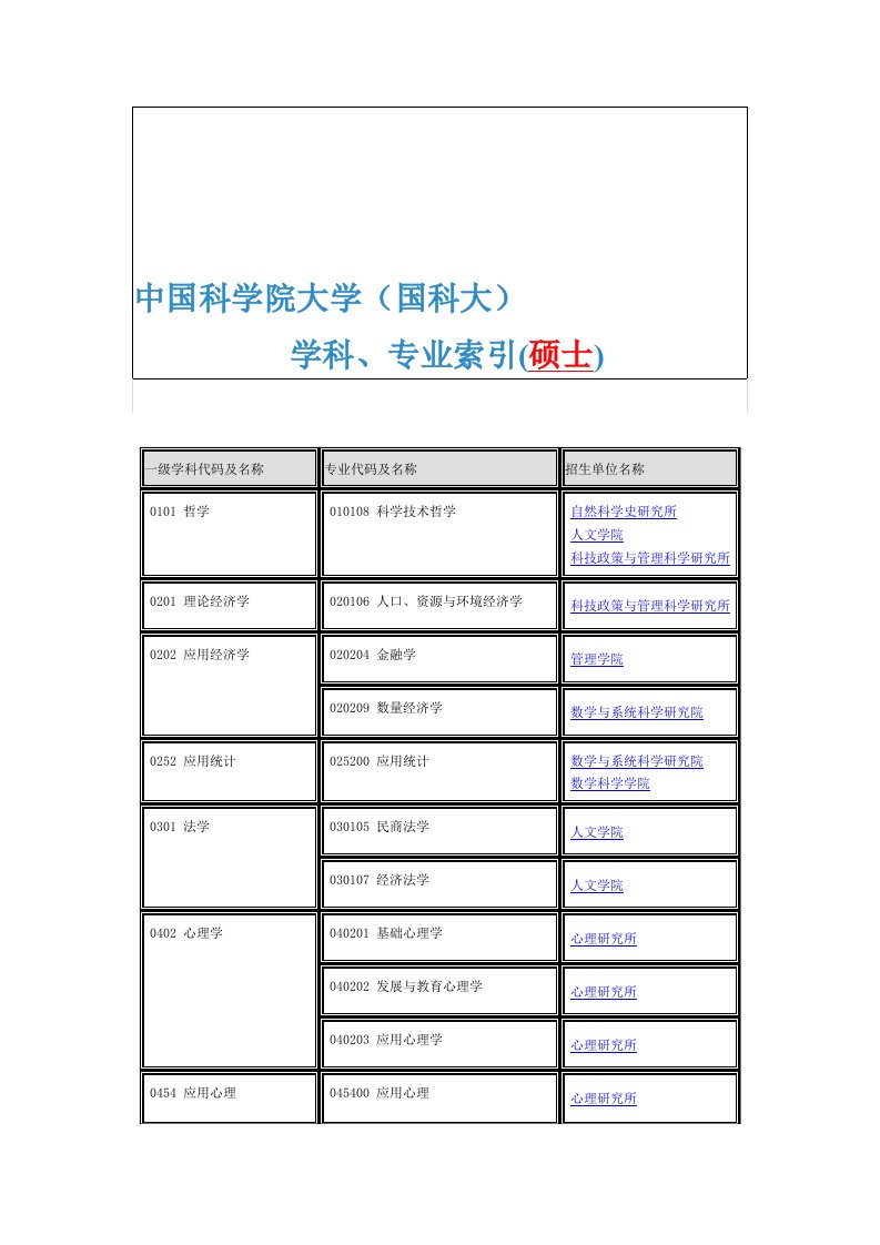 中国科学院大学(国科大)硕士学科、专业索引