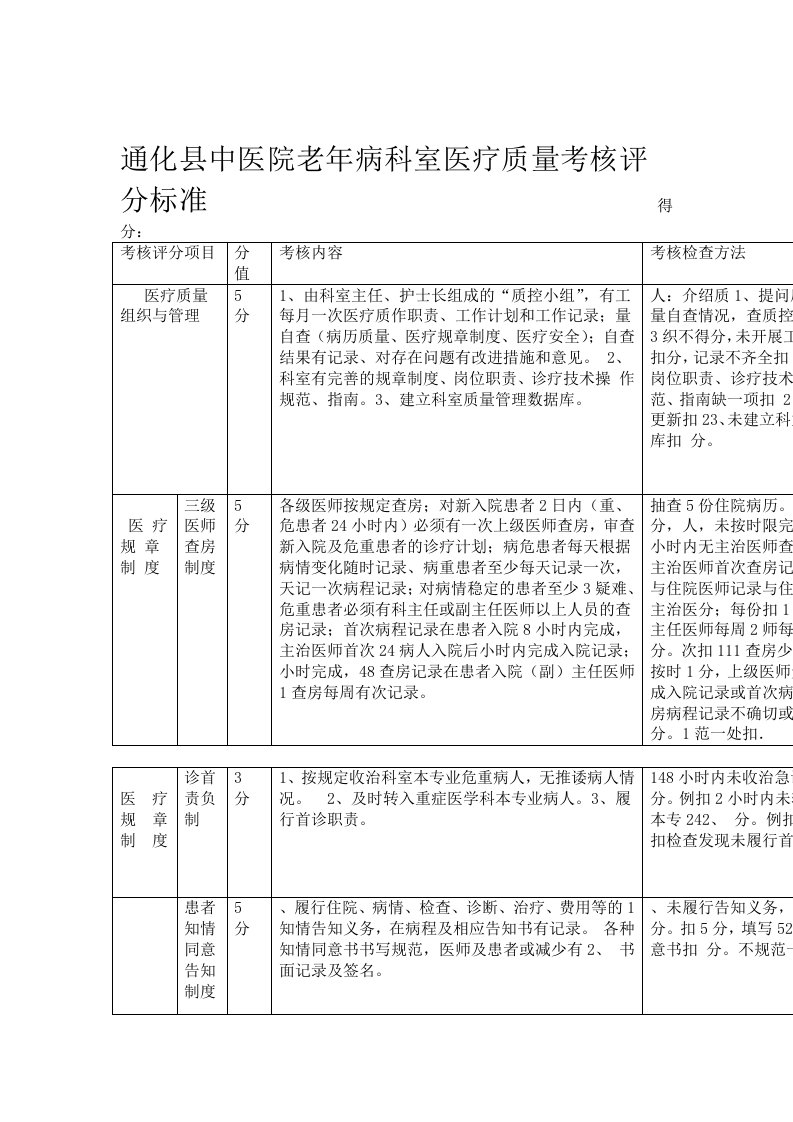 老年病科室医疗质量考核评分标准