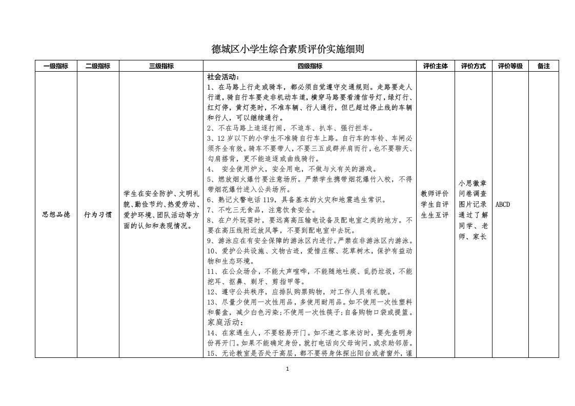 德城区小学生综合素质评价实施细则