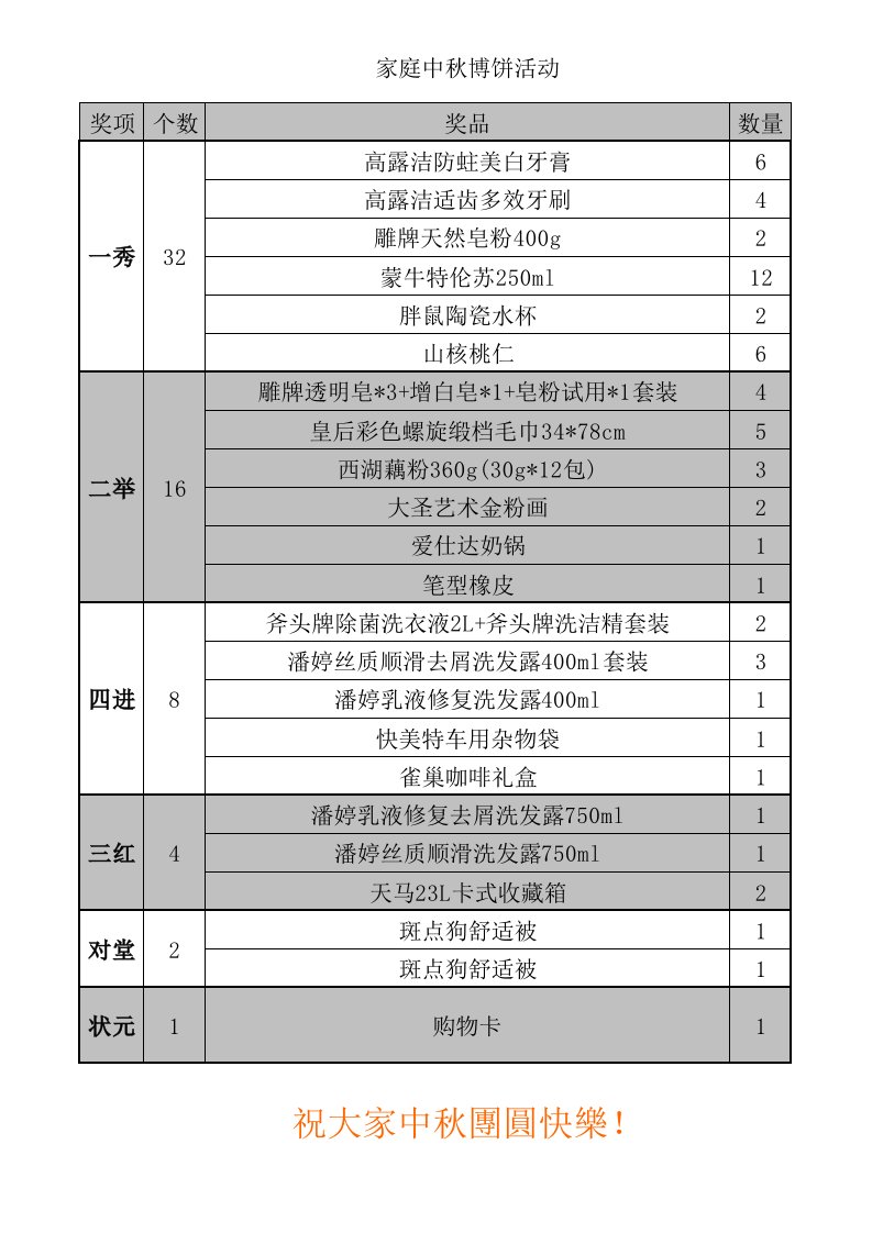 家庭中秋博饼清单