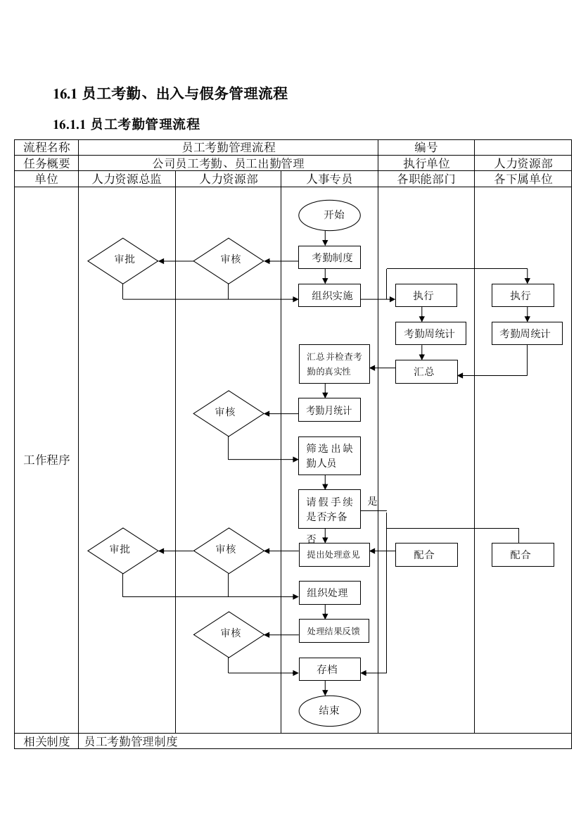 员工考勤、出入与假务管理流程