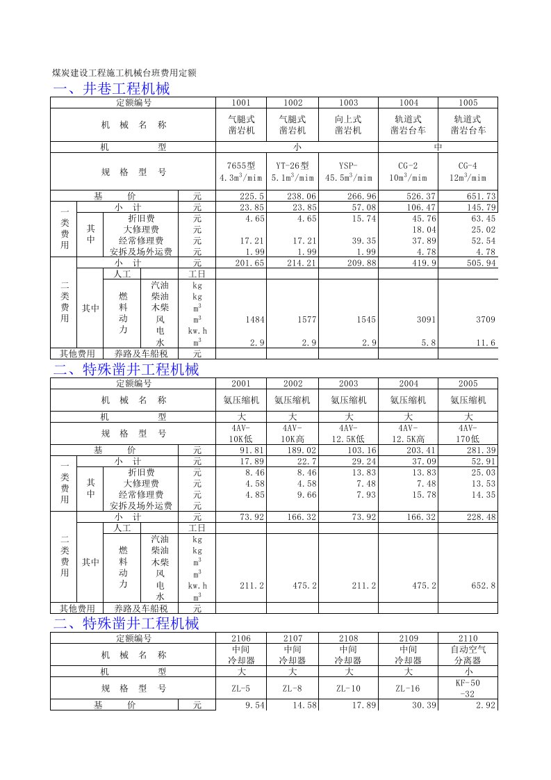 机械行业-99煤炭机械台班定额