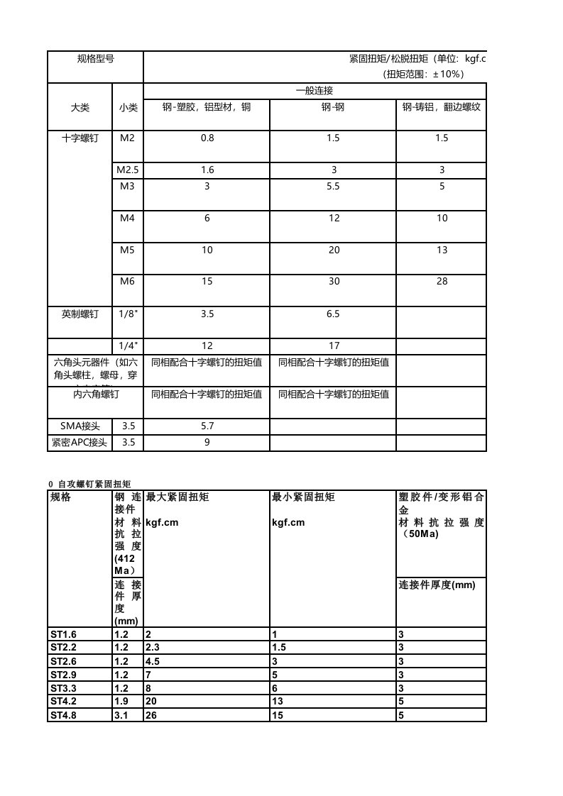 不同材料不同规格螺钉扭矩