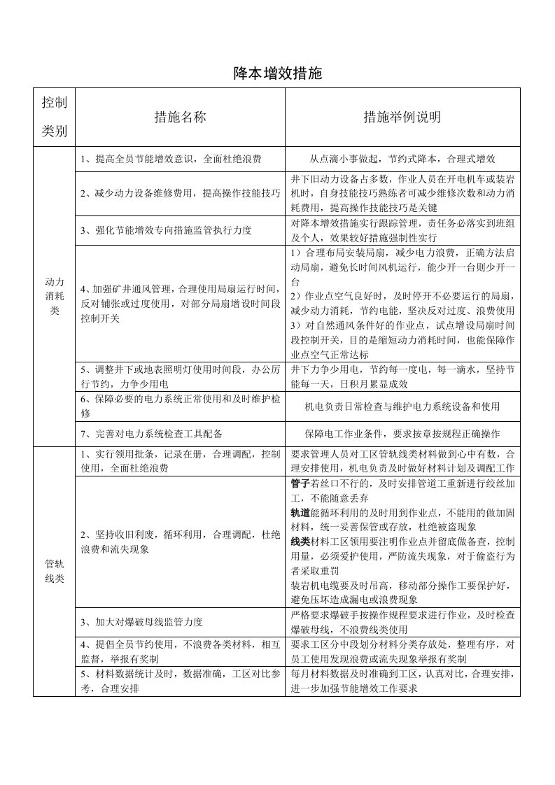 矿山企业降本增效措施