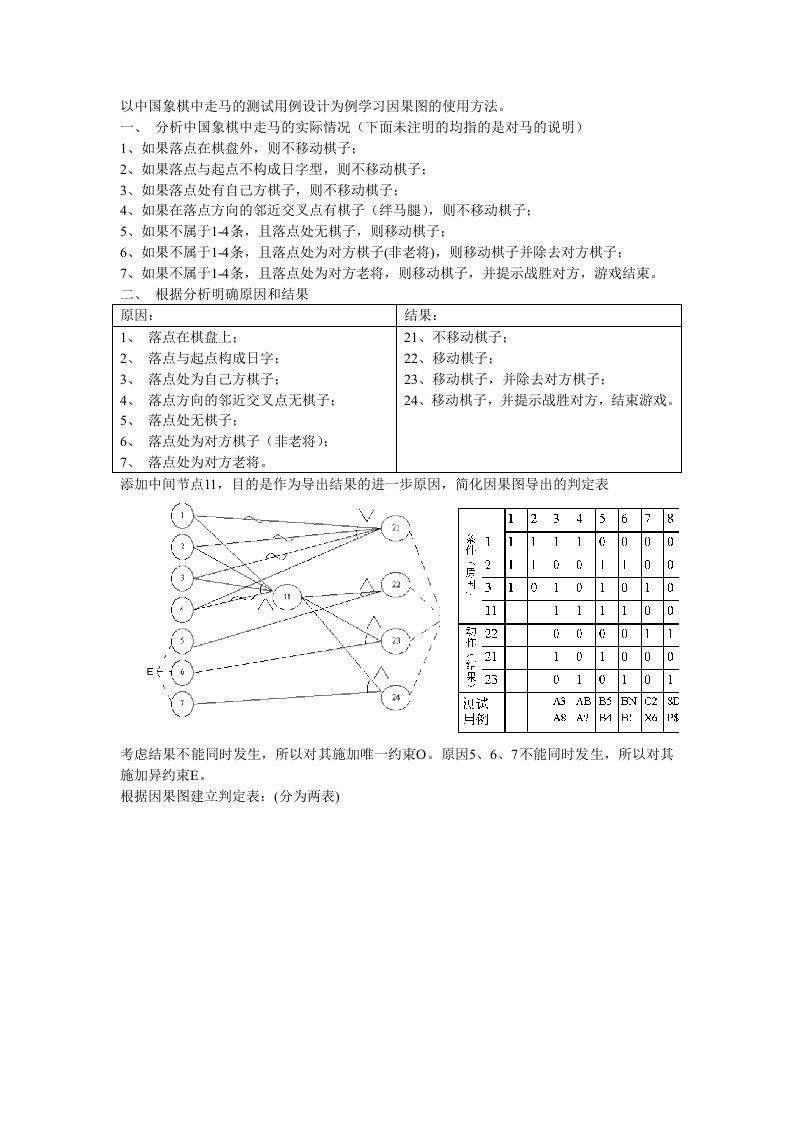 以中国象棋中走马的测试用例设计为例学习因果图的使用方法