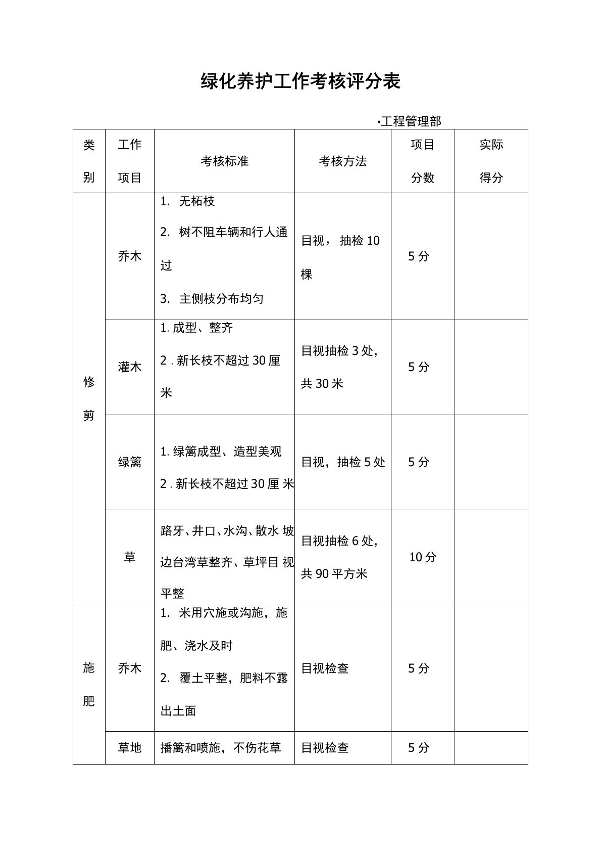 绿化养护工作考核表评分