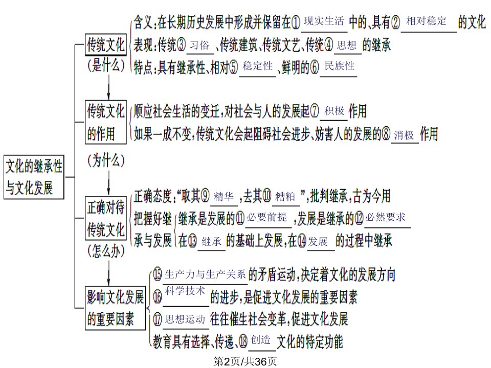 高三文化的继承性与文化发展