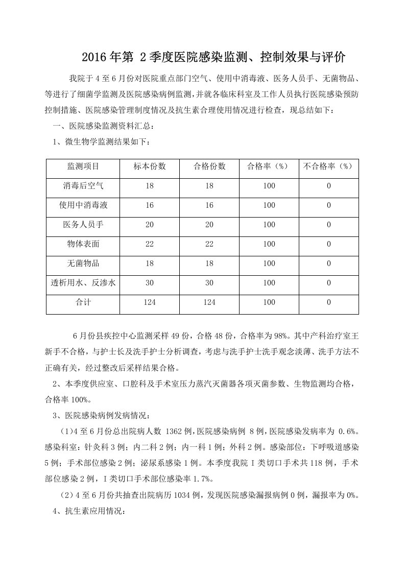 医院感染监测季度小结