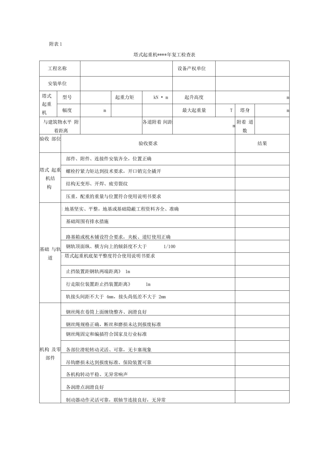 大型机械设备安全检查表(塔吊、施工升降机、龙门架)