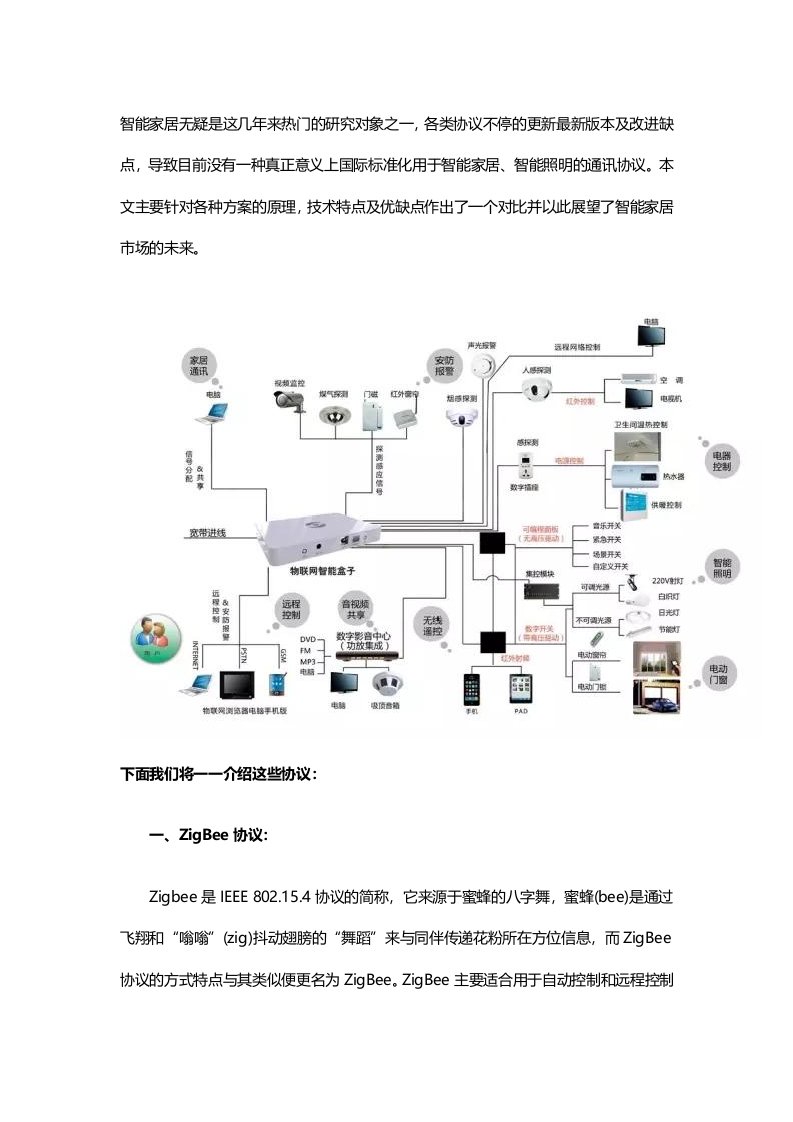 智能家居通讯协议大汇总