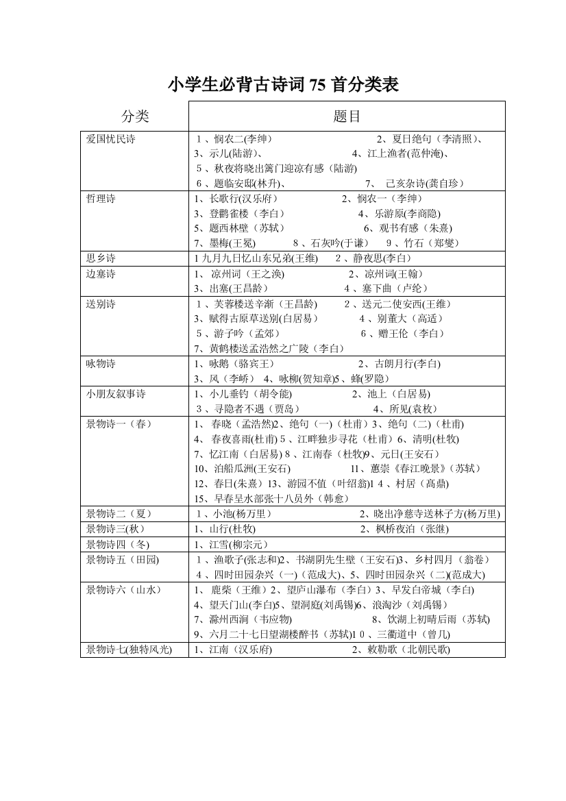 2023年小学生必背古诗词首分类表