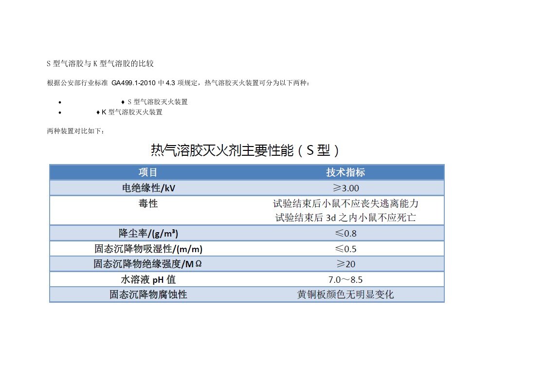 S型热气溶胶与K型气溶胶的比较