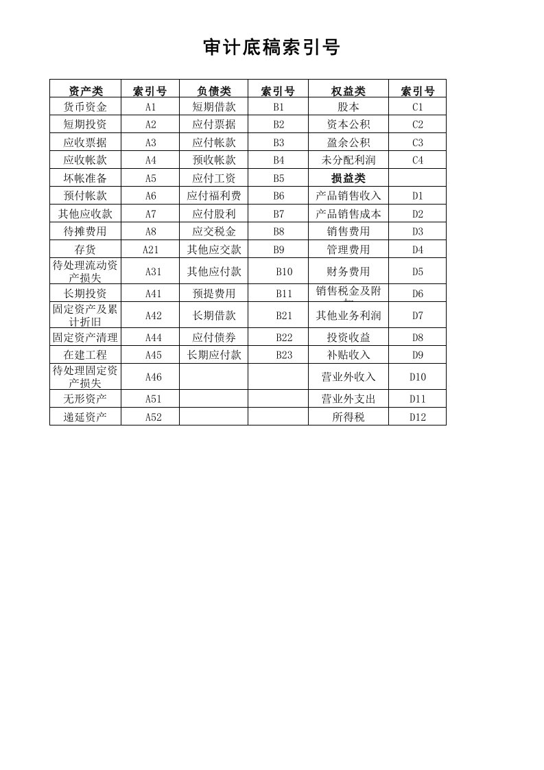 固定资产折旧表