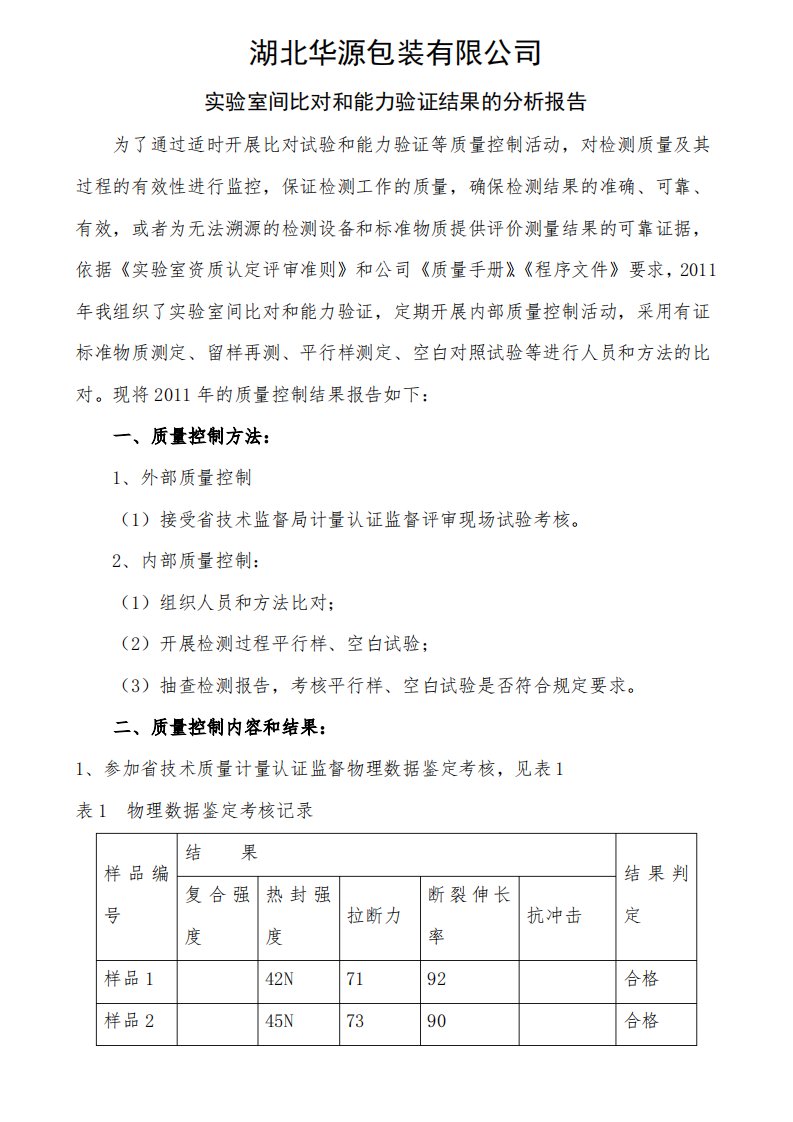 实验室间比对和能力验证结果的分析报告