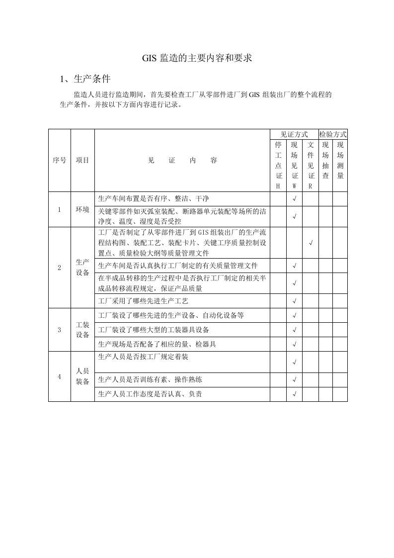 GIS设备驻厂监造表