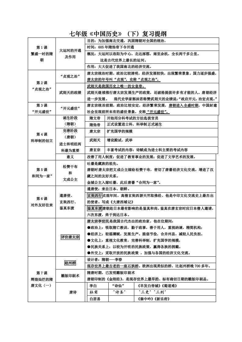 七年级中国历史(下)复习提纲