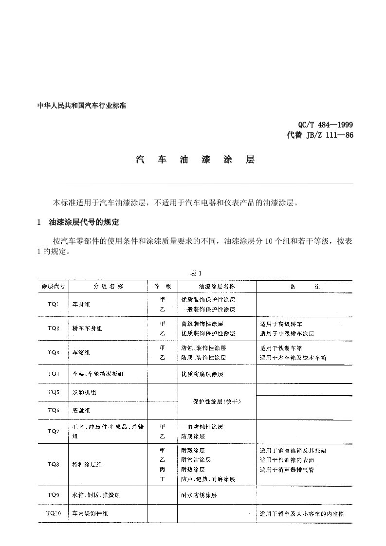 QCT484-汽车油漆涂层