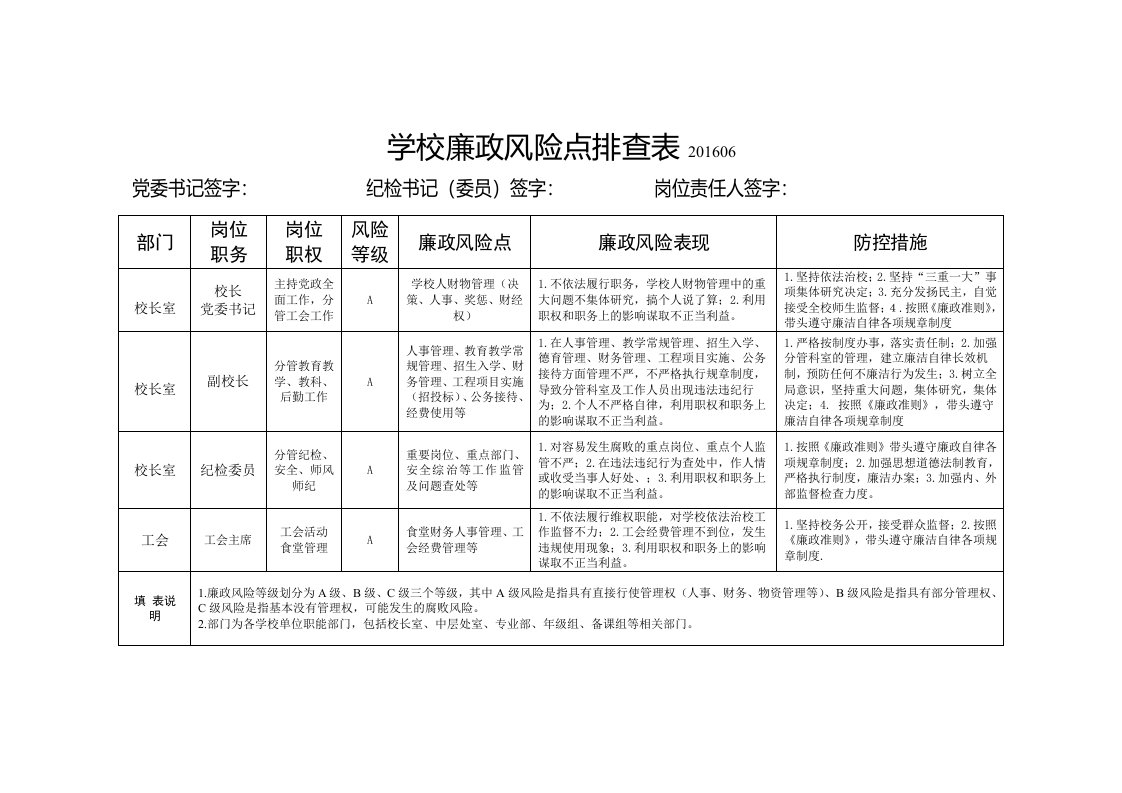 学校廉政风险点排查表