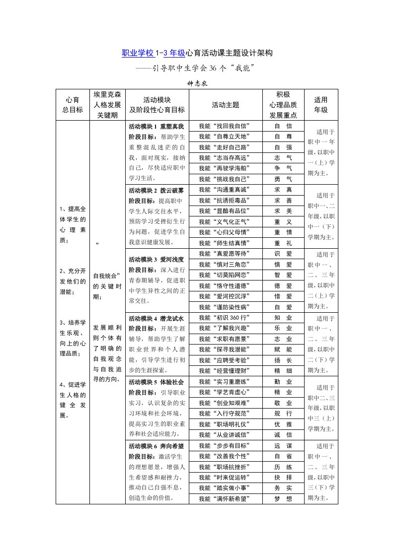 职业学校1-3年级心育活动主题架构