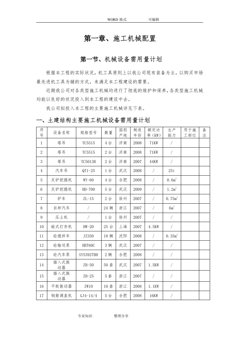 施工机械配置