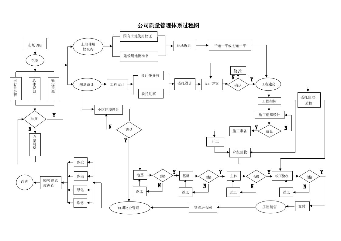 公司质量管理体系过程图