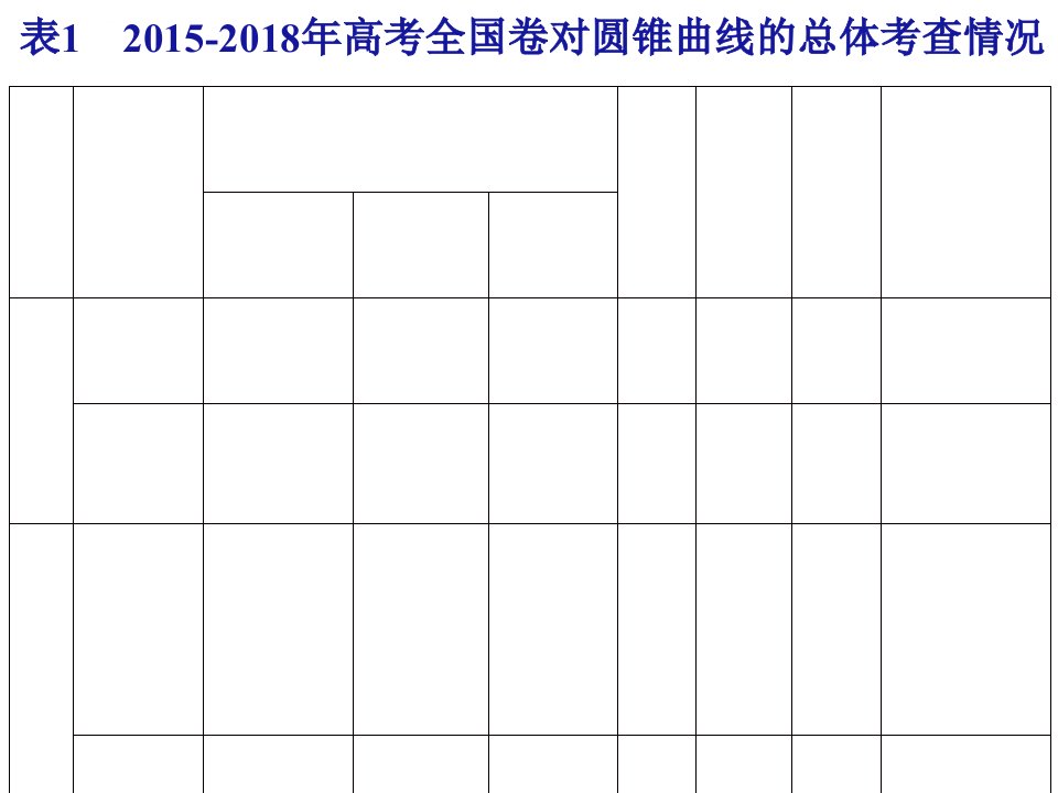 圆锥曲线几何性质之离心率的求法ppt课件